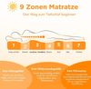 CHICASA Taschenfederkern-Hybridmatratze 90x200 cm, 9-Zonen, H3, 25 cm, OEKO-TEX® zertifiziert Bild 3