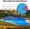Solarfolie für Pool & Ösen - Ø 457cm - Schwarz Abdeckplane Poolheizung Wärmeplane Bild 4