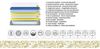 Pointhome Boxspringbett Set, Bss Bedding, Fluffy, Bett-Set ohne oder mit Nachttischen (1x H3 Matratze, 2x Bettkasten, 1x Bettkopfteil, 2 optionale Nachttisch), 7 Zonen Allergenfrei & Atmungsaktiv, Orthopädische Matratze mit Topper Bild 4