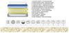 Pointhome Boxspringbett Set, Bss Bedding, Fluffy, Bett-Set ohne oder mit Nachttischen (1x H3 Matratze, 2x Bettkasten, 1x Bettkopfteil, 2 optionale Nachttisch), 7 Zonen Allergenfrei & Atmungsaktiv, Orthopädische Matratze mit Topper Bild 2