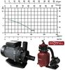 Miganeo Sandfilteranlage Dynamic 7000 Speed Clean | weinrot | 6,3 m³/h Leistung Bild 2
