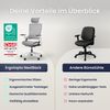 Ergotopia 'NextBack' ergonomischer Bürostuhl mit integrierter Lordosenstütze, 3D Armlehnen & verstellbarer Kopfstütze, Grau / Weiß Bild 5