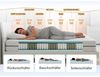 TFK MedicSpring 2-in-1 7Z 200x120x21cm H2/H3 Bild 4