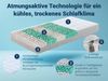 7-Zonen-Taschenfederkernmatratze Betten-ABC Taschenfederkernmatratze mit Klimabezug, Größe: 140x200 Bild 5