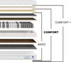 NOX Taschenfederkern Matratze 90x200 Federkernmatratze H4 + H5 Comfort 21cm hoch| Probeschlafen | Rollmatratze Wendematratze Bild 4