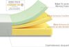 Zinus Memory Foam 20. 3CM Green Tea Mattress Bild 5