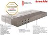 Kaltschaummatratze Pro Body S 592, 7 Zonen Matratze 90x200 cm, 140x200 cm, Breckle, 22 cm hoch, & weitere Größen, Matratze H2/H3/H4, ergonomisch, atmungsaktiv Bild 2