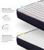 naturalex | Perfectsleep | Matratze 160x200 cm | Memory und Blue Latex-Technologie Extra Komfort HR | Perfekter Halt mit Atmungsaktivem Schaumstoff | Ergonomisch Entspannend und Hypoallergen Bild 5