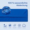 Gerialife® Geriatrische Krankenhaus-Gelenkmatratze | 6 cm viskoelastischer Schaumstoff | Wasserdichter hygienischer Bezug (80x190) Bild 3
