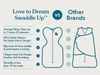 Love to Dream Baby Pucksack Swaddle Up Original Stufe 1 XS Grau Bild 4