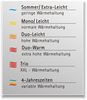 Merino Sommer Bettdecke - Extra-Leicht Steppbett - Garanta Merino 155x220 cm Bild 3
