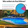Pool Solarfolie, rechteckig, mit Ösen, Kunststoff schwarz, 700x400 cm Bild 4