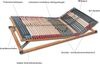 FMP Matratzenmanufaktur 7 Zonen Lattenrost Rhodos - Doppelpack - KF - Kopf- und Fußteil verstellbar, 44 Leisten, Mittelgurt, 100x200 cm Bild 2