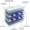 Matratzen Perfekt Boxspringmatratze TERRA MED BOX², 80x200 cm, Härtegrad H4, 33cm hoch Doppelfederkernmatratze Bild 4