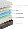 Vesgantti Matratze 140x200 cm Ergonomischer Kaltschaummatratze 7-Zonen Höhe 16cm Mittelfest Öko-Tex Zertifiziert mit Atmungsaktiver Bezug Bild 4