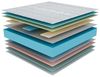 COSMOS - Matratze 120x190 cm Upsilon Kaltschaummatratze Härtegrad H3 - Öko-Tex Zertifiziert - Latex Blue 7 Zonen Matratze Höhe 24 cm - Made in EU Bild 5