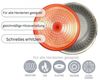 Pfanne Bratpfanne Schmorpfanne Edelstahl Induktion Ø28cm Cheffinger CF-PFP28 Bild 5