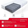 FDM Comfort Plus Schaumstoffmatratze 90x200 cm Höhe 24 cm 7-Liegezonen Matratze Kaltschaum H3 Öko-Tex Allergikergeeignet Bezug Waschbar Abnehmbar Weiß Bild 3
