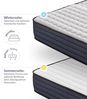 naturalex | Perfectsleep | Matratze 140x200 cm | Memory und Blue Latex-Technologie Extra Komfort HR | Fester Halt mit Atmungsaktivem Schaumstoff | Ergonomisch Entspannend und Hypoallergen Bild 5