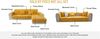 LINGKY Samt Sofabezug 1 2 3 4 Sitzer, L Form Sofaüberwurfe, Ecksofa Sofa überzug Pets Dog Couch überzug Anti-rutsch Sofaschutz, Ultra Weicher Sofaschoner (Gelb,70x180 cm/Rechteckig) Bild 5