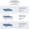 Blumtal® Premium Jersey Box Spring Spannbettlaken 90/100x200 cm, Oeko-TEX Zertifiziert, Superweiches 100% Baumwolle Bettlaken, bis 35cm BoxSpringBett höhe, Schwarz Bild 2
