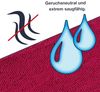 WohnDirect Badematten Set 2 teilig Rot • WC Vorleger (45x45 cm), Badematte (70x120 cm) • rutschfest waschbar Badezimmerteppich OHNE WC-Ausschnitt Bild 4