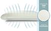 Talamo Italia - Talamo Italia 4er-Set Kissen fà¼r das Bett, 100% Made in Italy, Abnehmbares "Seifen"-Kissen aus perforiertem Memory-Schaum, hypoallergen und atmungsaktiv, atmungsaktiv, 70x40xh14 cm Bild 4