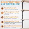 BOOMET Wandregal Metall Regal mit Fichtenböden · Regalsystem in 50 Größen ·, 80 15-tlg, Bausatz · Wandschienen Regalsystem · Regalträger Schienensystem Bild 5
