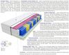 Matratzen Aria Molet 60x180 cm Bild 3