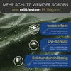 HAF Pool-Abdeckplane Abdeckplane 110 + 180g/m² Rund Sommer Winter Pool Plane (Poolabdeckung Rund, 1-St, in verschiedenen Größen erhältlich), aus verstärktem 110 oder 180g/m² PE Material Bild 2