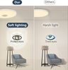 POPOLIC Deckenleuchte LED Deckenlampe RGB Bluetooth Lautsprecher Fernbedienung APP-Steuerung, LED fest integriert, RGB, Kaltweiß/Naturweiß/Warmweiß, Dimmbar mit Fernbedienung und APP-Steuerung, für Schlafzimmer,Wohnzimme,Kinderzimmer,Party Bild 4