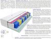 Matratzen Siena Molet Max 195x195 cm Bild 3