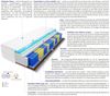 Matratzen Dario Mini Visco Molet 90x220 cm Bild 3