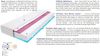 Matratzen Tivoli Max 2x Molet 110x210 cm H2 Bild 3