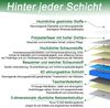 HOMAVO Taschenfederkernmatratze, 7 Zonen Taschenfederkern + Memory-Schaum, weiß, 80x200 cm, Härtegrad H3/H4 25 cm hoch, Integrierter Topper Bild 2