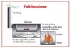 Rumo Barbeque JOEs Barbecue Smoker Tradition 16 Zoll, 70 x 39 cm Bild 2