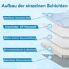 Mutig Hundematte Haustier Kühlmatte, Selbstkühlende Hundematte, Kühldecke Katzen, Sicheres Kühlkissen, Waschbare Hundekältematte mit kühlendem Gewebe, für Sommer Zuhause Unterwegs oder im Auto, 62x50cm Bild 4