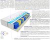 Taschenfederkernmatratze Proto Multitaschen Visco Molet 120x210 cm H2 Bild 3