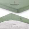 Laleni Jersey Spannbettlaken Laufgitter 6-eckig 100x115 cm - Oeko-Tex Zertifiziert, 100% Baumwolle, atmungsaktives Spannbetttuch für Baby, 135 g/m², Summer Green - grün Bild 3
