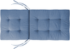 Sitzauflagen 2er Set MAUI PREMIUM Blau Bild 4