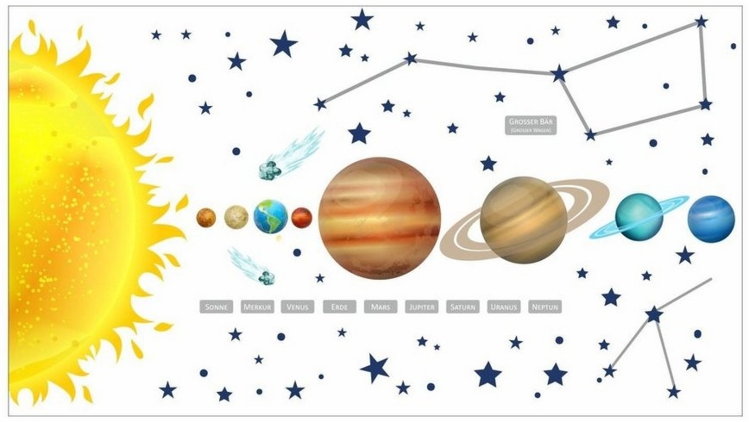 nikima Wandtattoo 133 Sonnensystem Planeten (PVC-Folie) Bild 1