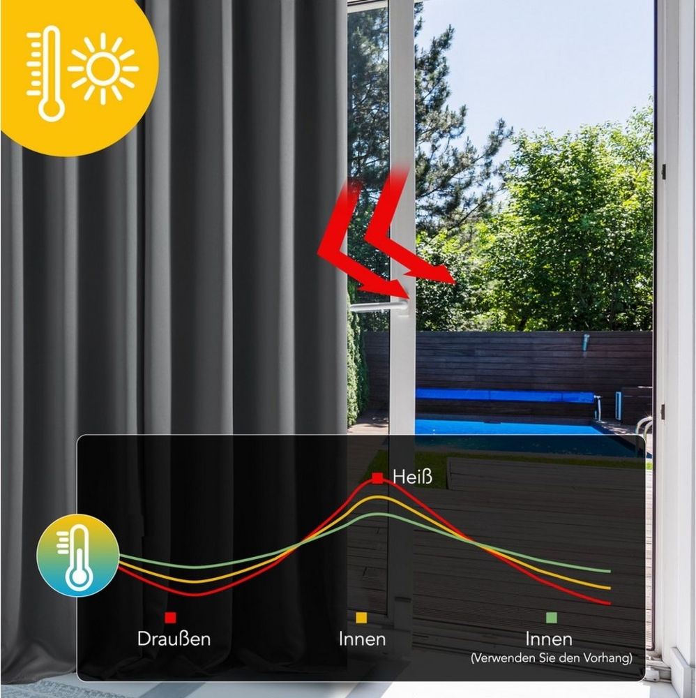 Deconovo Verdunkelungsvorhang Blickdichter Vorhang mit Ösen Gardinen Wohnzimmer 1 Stück, Verdunkelung Lärmschutz Thermogardine Dicke Vorhänge Kälteschutz Bild 1