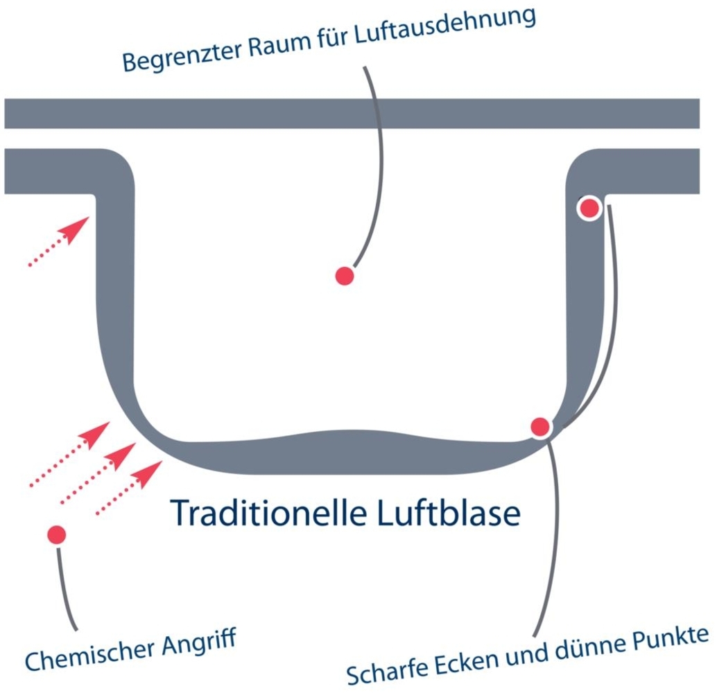 Solarplane GeoBubble - Rund - Ø 350 cm Bild 1
