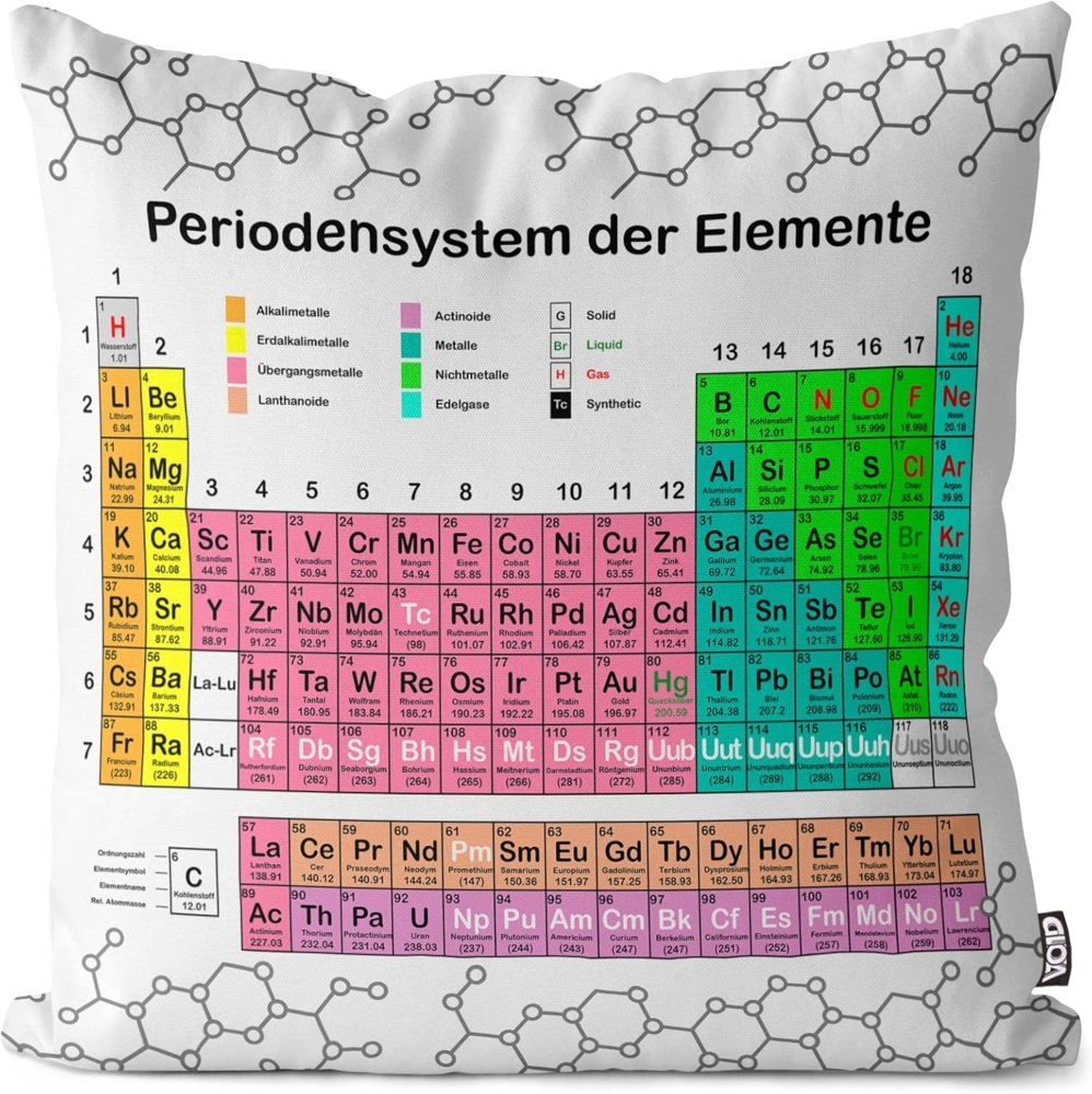 VOID Kissenbezug, Sofa-Kissen Periodensystem Elemente Physik Chemie Sheldon big bang Bild 1