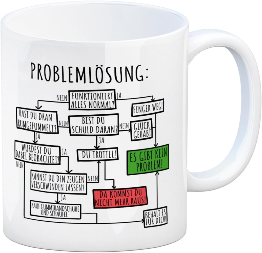 speecheese Tasse Ablaufdiagramm zur Problemlösung Kaffeebecher Bild 1