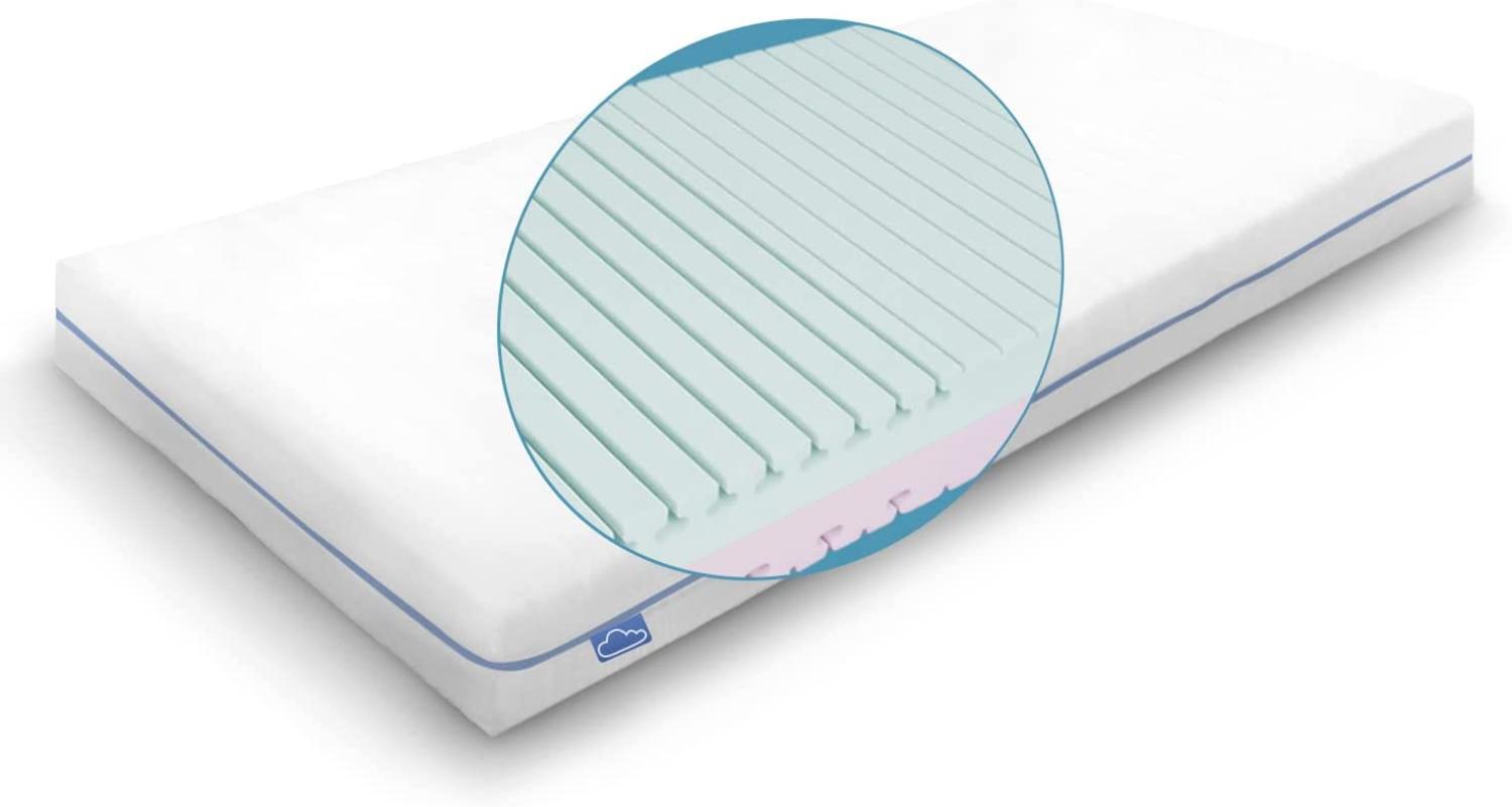 Wolkenwunder orthopädische Matratze Wendematratze 7 ergonomische Zonen 200x210 cm (Sondergröße), H2/H3+H2/H3 Partnermatratze Bild 1