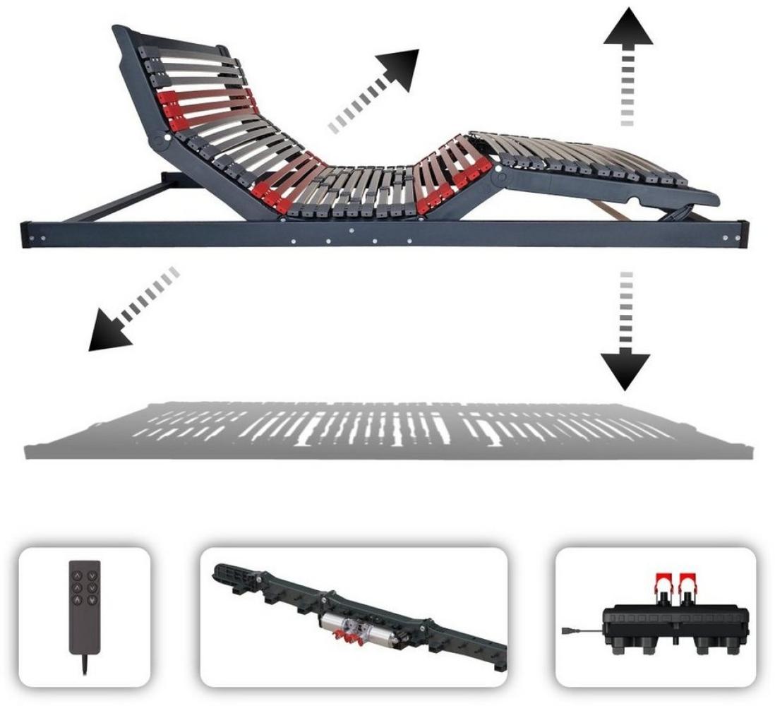 Lattenrost mit Motor Terra Med Ultra Flachmotor Lattenrost (Bettkastengeeignet), Matratzen Perfekt, Kopfteil elektrisch, Fußteil elektrisch, kein Raumbedarf unterhalb des Rahmens, mit Härteverstellung Bild 1