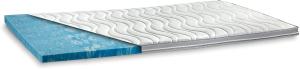GELAX® | Gel-Schaum Topper Matratzenauflage | 7cm Gesamthöhe | waschbarer Bezug mit 3D-Mesh-Klimaband und Stegkanten | Raumgewicht RG 50 | 90x190 cm