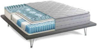 Dmora Alona-Doppelmatratze, Memory Foam und Taschenfederkernmatratze, 100 % Made in Italy, milbenhemmend und hypoallergen, 120 x 190 x 26 cm