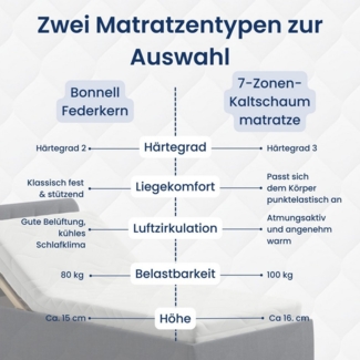 Home Collective Polsterbett Bett mit Stauraum, verstellbarem Lattenrost & Matratze, viele Größen (Größen: 100x200 120x200 140x200 160x200 180x200 200x200, hochwertiger Strukturstoff, made in Germany), wählbare Matratze Federkern oder Kaltschaum, Anthrazit